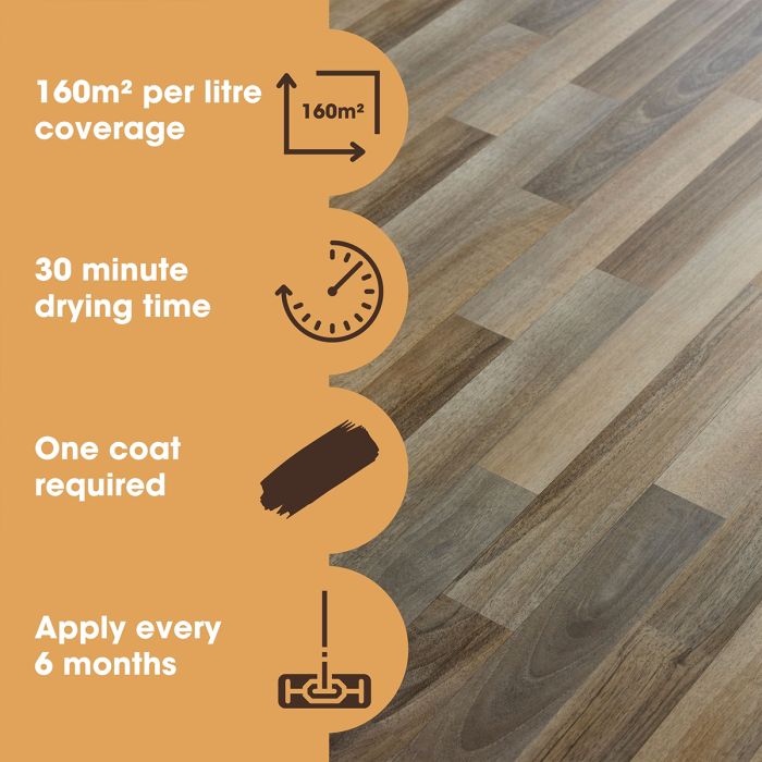 Furniture Clinic Laminate Floor Polish