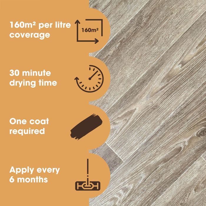 Furniture Clinic Vinyl Floor Polish